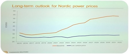 Graph1_Nordic long-term forecast_27Nov2014_