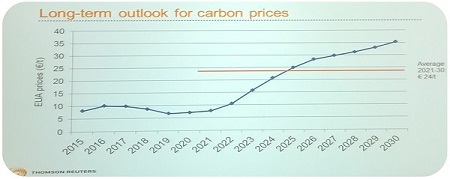 Graph2_Carbon long-term forecast_27Nov2014_